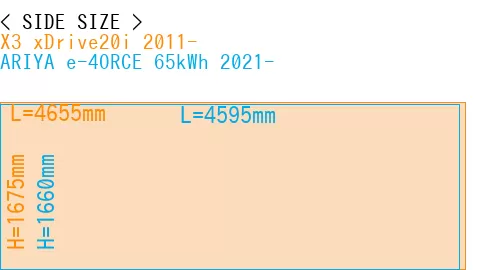 #X3 xDrive20i 2011- + ARIYA e-4ORCE 65kWh 2021-